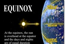 Four Facts about Today’s Spring Equinox