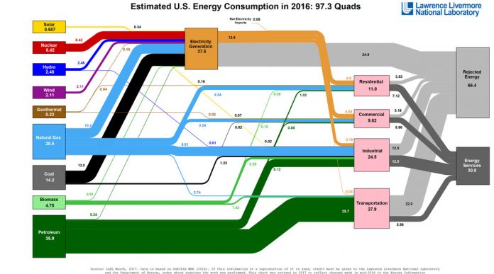 lbnl_energy_spaghetti_201-238c6d005911023d8b8808d53cde74aff7fc6799