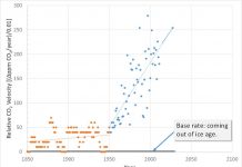 SkS Analogy 1 – Speed Kills