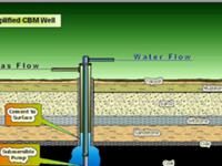 Methane leaks from Canada energy wells affects groundwater, travels great distances.