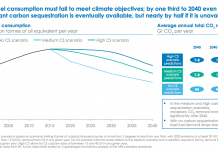 Cut fossil fuel use ‘dramatically’ to meet climate goals, says Shell-backed report