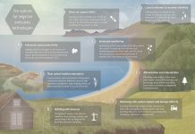 UK launches ‘world first’ research programme into negative emissions