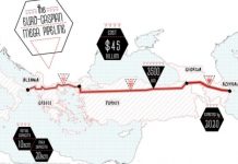 Protests Increase Against Mega Pipeline Branded ‘Europe’s DAPL’