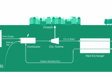 A New Power Plant Burns Fossil Fuels Without Any Carbon Emissions