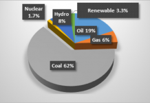 China is planning ahead for life after coal.