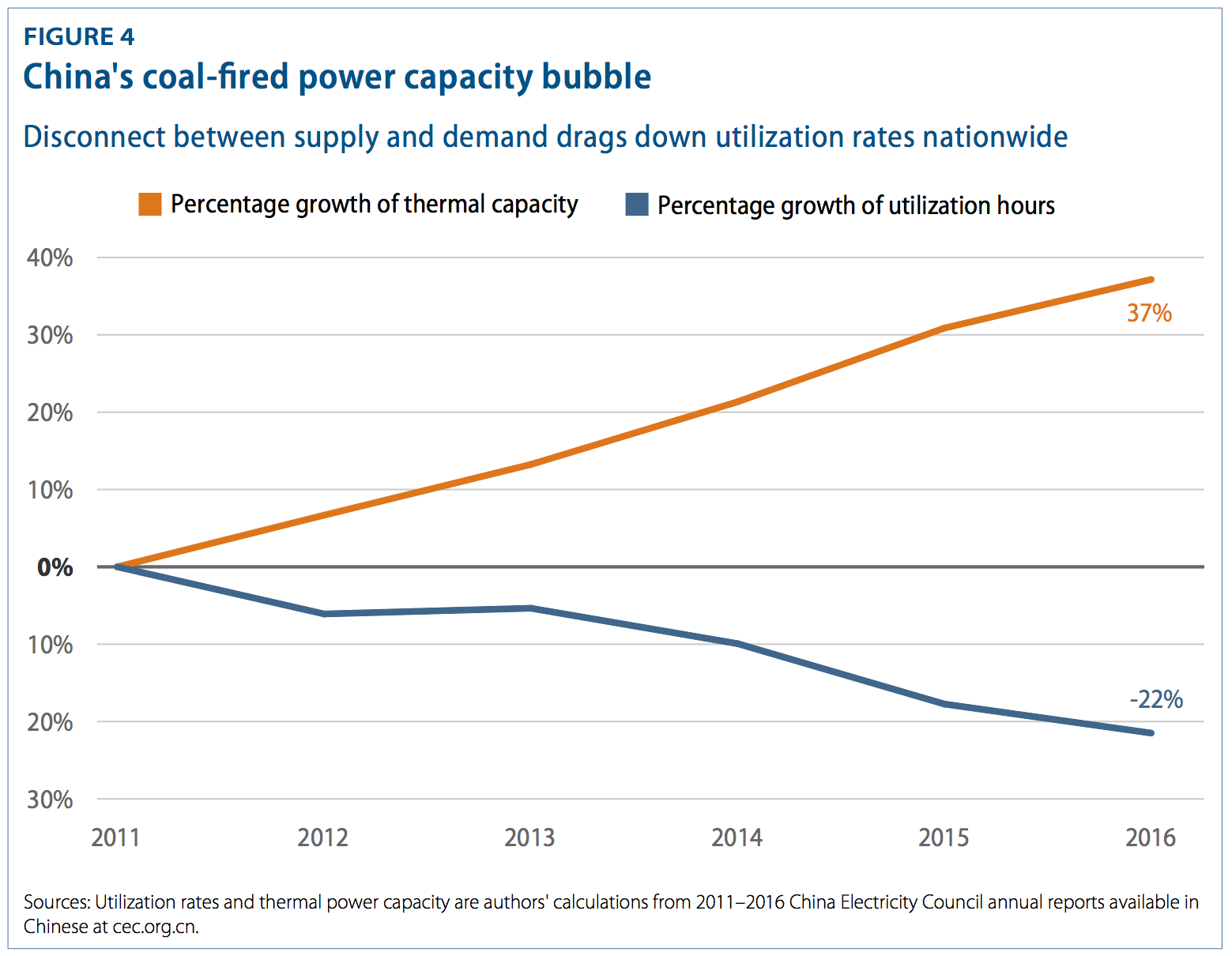 china&rsquo;s coal capacity