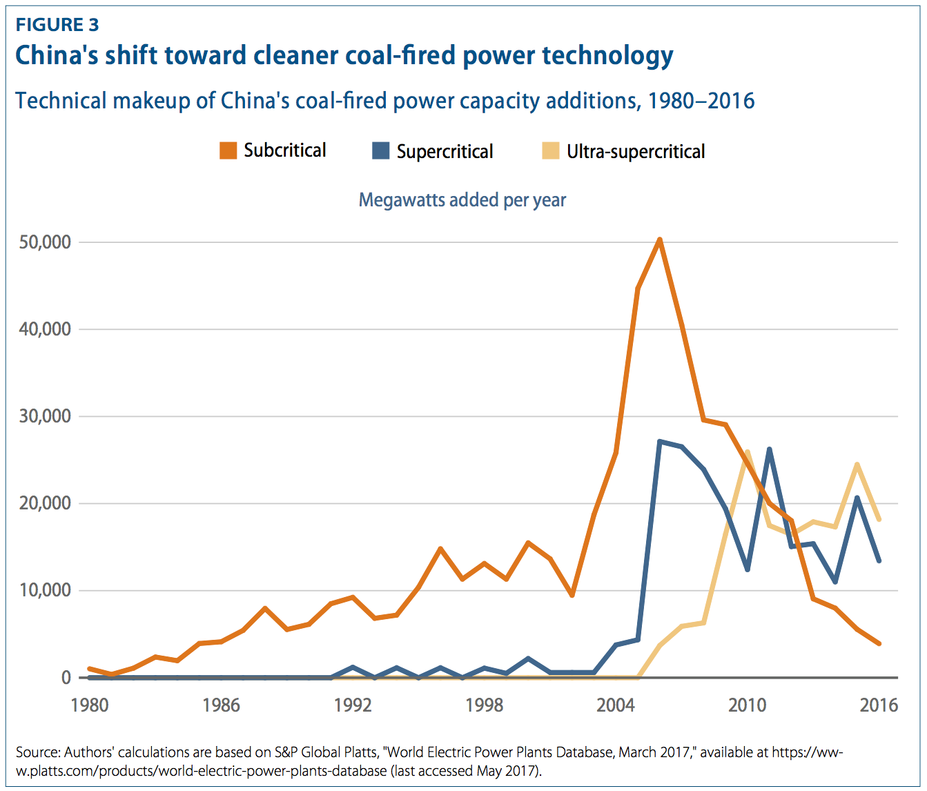 china coal plants