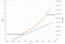 SkS Analogy 5 – Linear, Non-linear, and Coastal Flooding