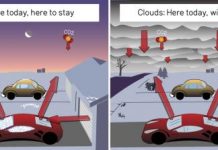 SkS Analogy 3 – Greenhouse Effect is a Cloudy Night