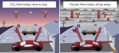 carfrost_clear_vs_cloudy_-7226afda5b66afb9cf463c314542a0b858647982