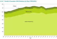 Oilpatch accused of using 'myth' to delay Canada's climate action.