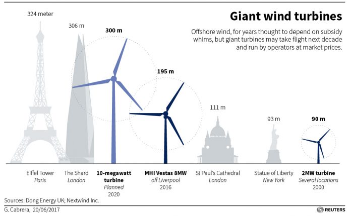 POWER-WINDTURBINES-01-f30a81a1b02033d86eb8d7c85e0ceedb682addb7