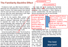 Claiming that Listerine alleviates cold symptoms is false: To repeat or not to repeat the myth during debunking?