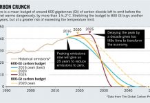 Mission 2020: A new global strategy to ‘rapidly’ reduce carbon emissions