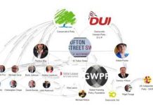 Mapped: The Brexiteer Climate Science Denial Network Beneath the Tory-DUP Coalition Pact