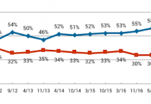 ‘Consensus’ or ‘debate’ – the long battle to shape public perception continues.