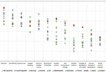 What do 10,000 Europeans know about climate change and the sea?