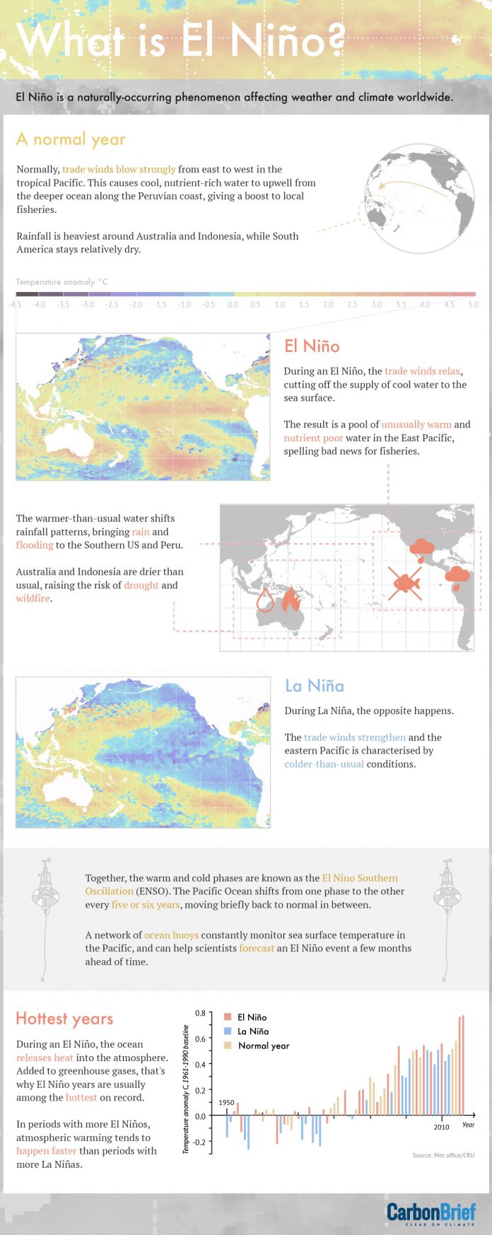 el-nino-2017-update-8678f79523d6b391be58700866e766d630cc7ae8