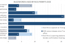 Inside 'energy dominance' and other DOE buzzwords.