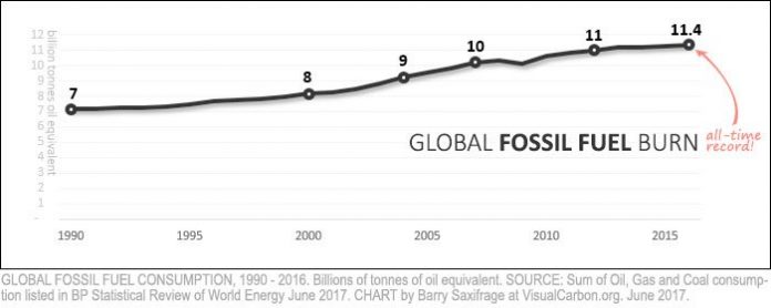 bp-global-fossil-burn-15e0f46f991f534396c6f6b2152e392fd49e2b4e