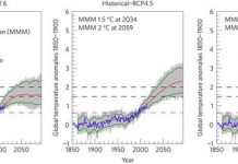 Importance of the pre-industrial baseline for likelihood of exceeding Paris goals