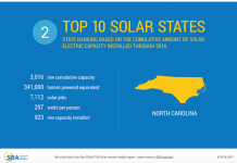 North Carolina wind moratorium threatens hard-won solar compromise.