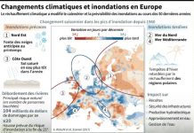 Climat: le réchauffement altère les crues des rivières en Europe