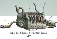 The death of the internal combustion engine.