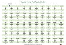 SkS Resources – Easy to remember Short URLs
