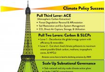 Good news! Avoiding catastrophic climate change isnt impossible yet. Just incredibly hard.