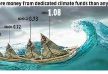 India among the largest recipients of climate change assistance, but few key questions remain unanswered