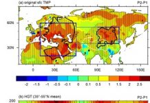 New research, September 4-10, 2017