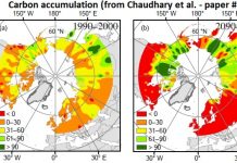 New research, September 11-17, 2017