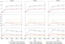 Outward migration may alter population dynamics and income inequality
