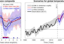 Analysis: How could the Agung volcano in Bali affect global temperatures?