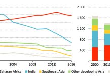Renewables will give more people access to electricity than coal, says IEA