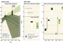 Guest Post: How IPCC graphics could be made more accessible