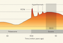 Hyperthermals: What can they tell us about modern global warming?