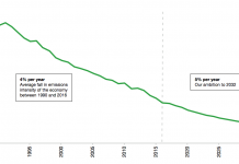 In-depth: How the ‘Clean Growth Strategy’ hopes to deliver UK climate goals