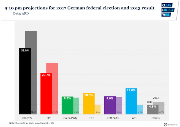 2110-projections-2017-ger-ca51708f58005ec247e1faa25b15104e9a1dde96