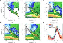 Weakening of the North American monsoon with global warming