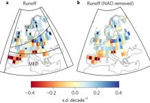 Anthropogenic climate change detected in European renewable freshwater resources