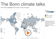 Analysis: Which countries have sent the most delegates to COP23?