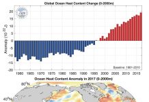 State of the climate: how the world warmed in 2017