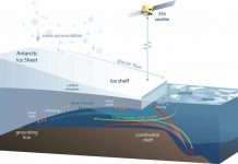 El Niño causes West Antarctica’s ice shelves to gain height yet lose mass