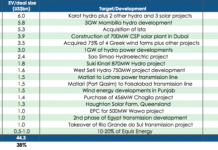 China leading on world’s clean energy investment, says report