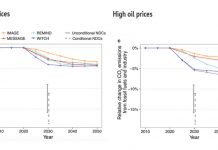 New study questions impact of ending fossil fuel subsidies
