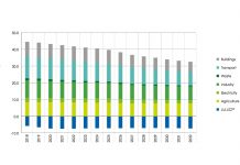 Analysis: How Scotland plans to meet its climate change targets