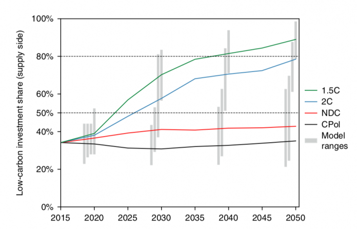 Projected-global-average--d250fb194cc5f3ec47d37d40cac831e2e7e836d3