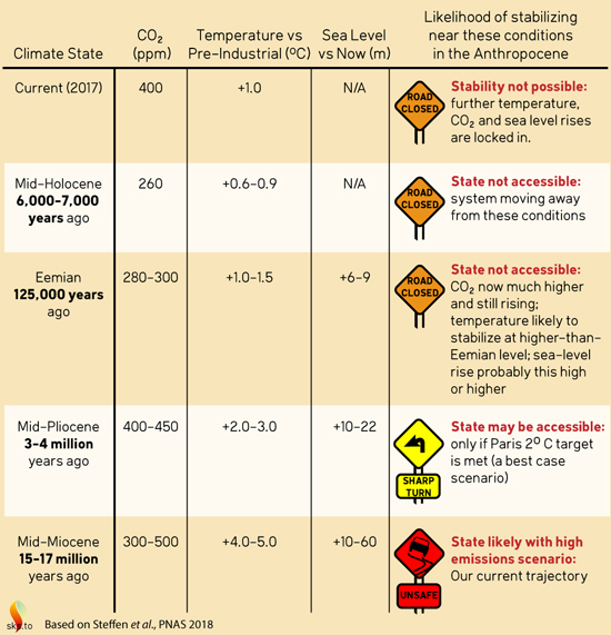 ClimateStates_Steffen_PNA-7288c87b5c670ff40a61f6260261079e37e6dfeb